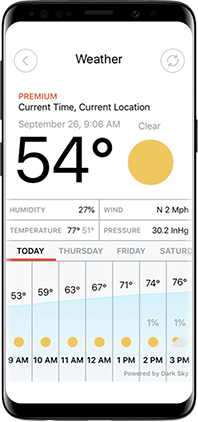 Bivystick Weather